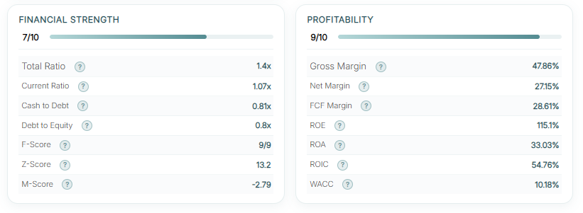 Financial Strength & Profitability